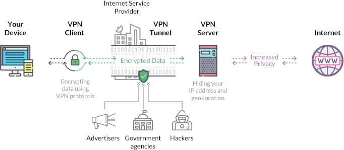 how-does-a-vpn-work-diagram.jpg